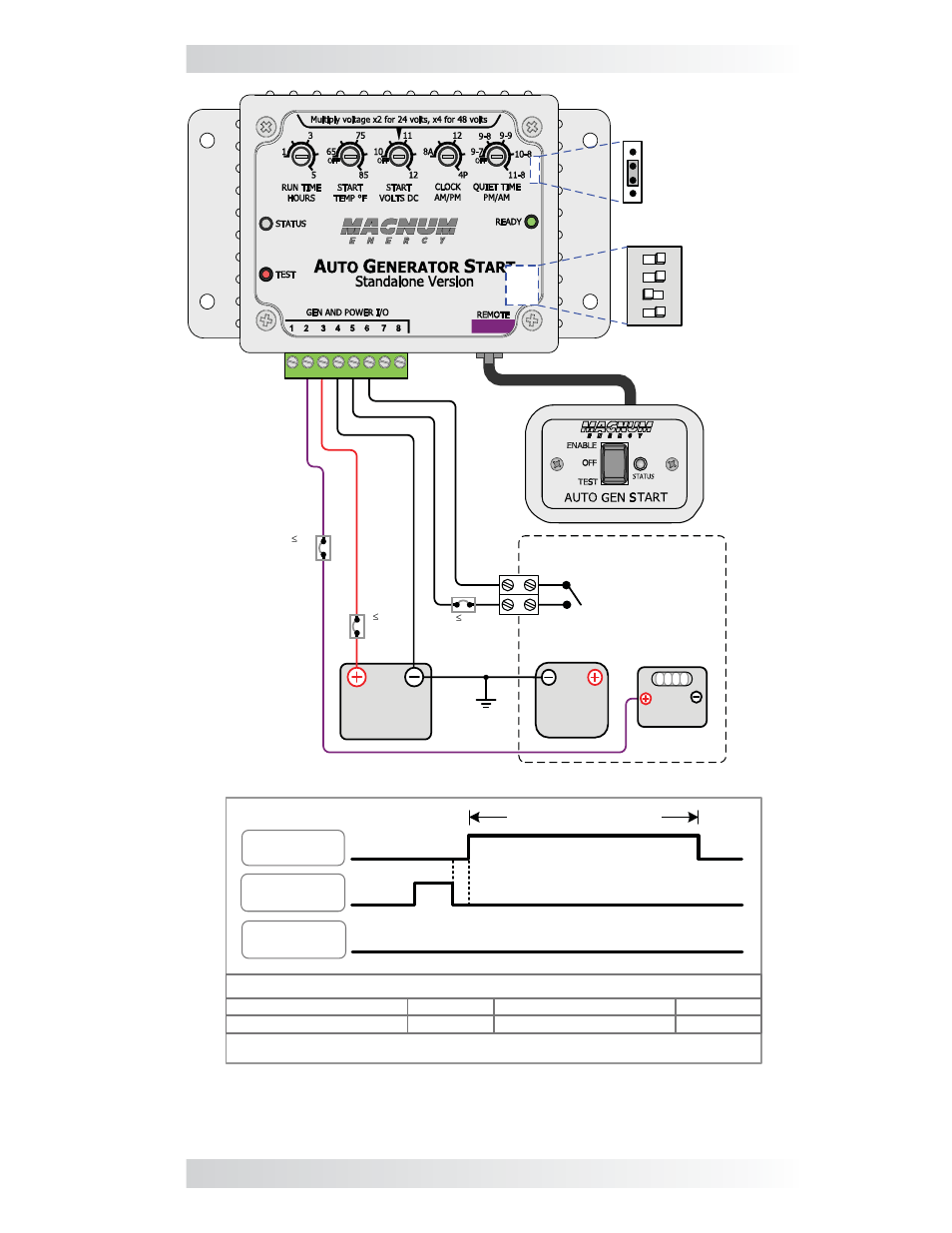 Installation, Figure 2-9, two-wire start type generators, Inside generator ground | Relay timing for gen type: 2-wire maintain mode | Magnum Energy AGS Stand Alone (ME-AGS-S) User Manual | Page 17 / 32