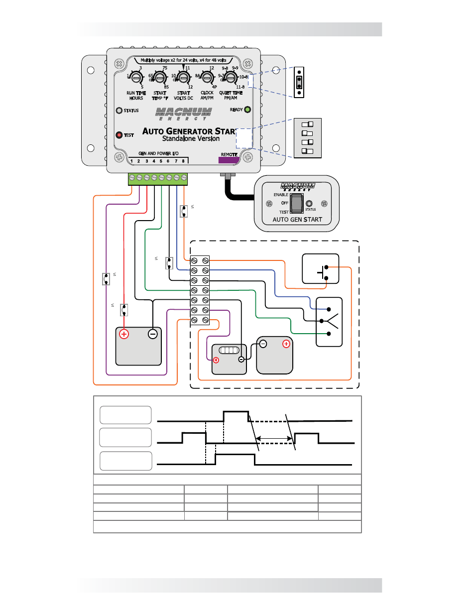 Installation, Figure 2-10, three-wire momentary type generators, Inside generator | Relay timing for gen type: 5-wire mode | Magnum Energy AGS Stand Alone (ME-AGS-S) User Manual | Page 18 / 32