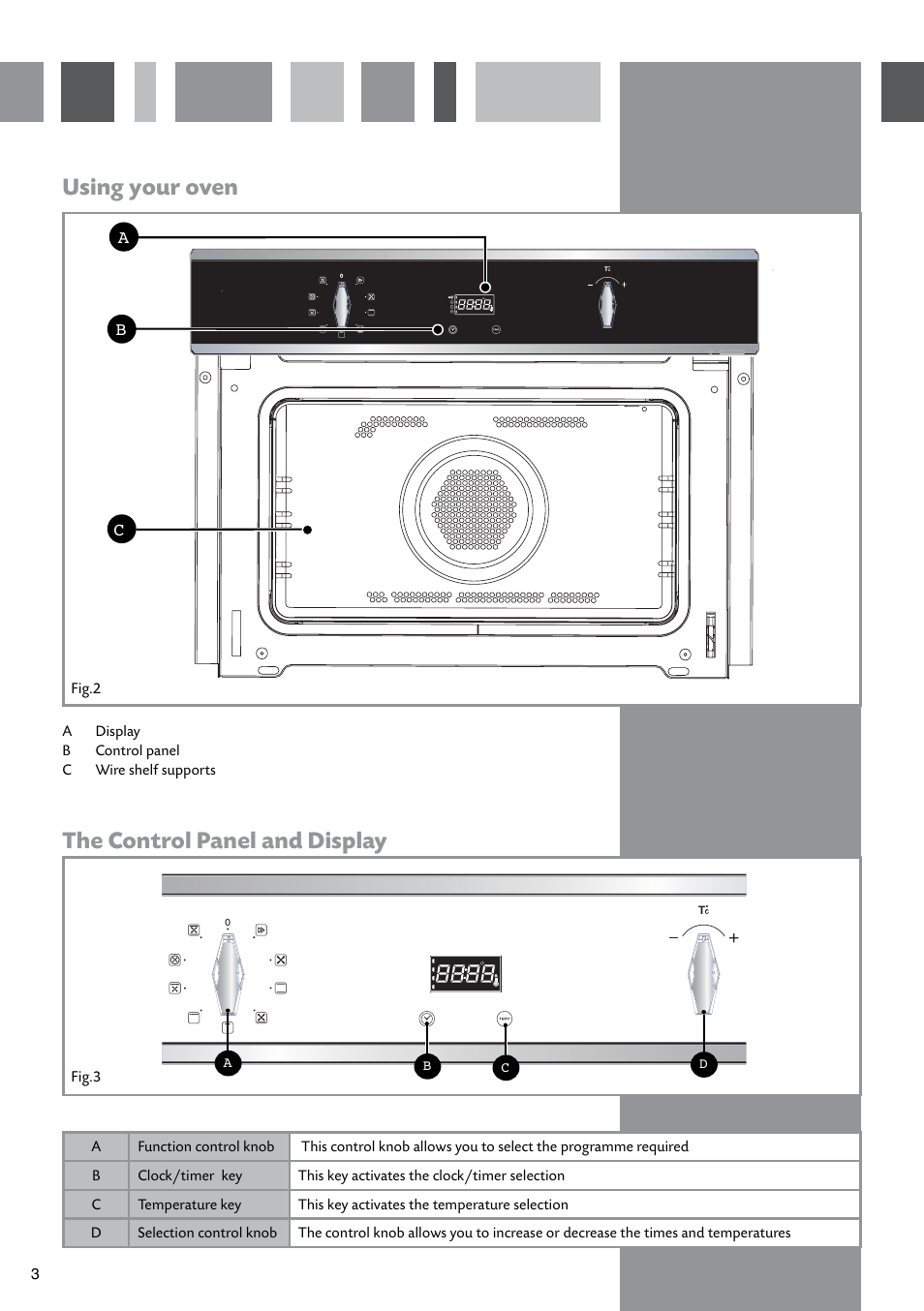 Using your oven, The control panel and display | CDA SV430 User Manual | Page 4 / 16