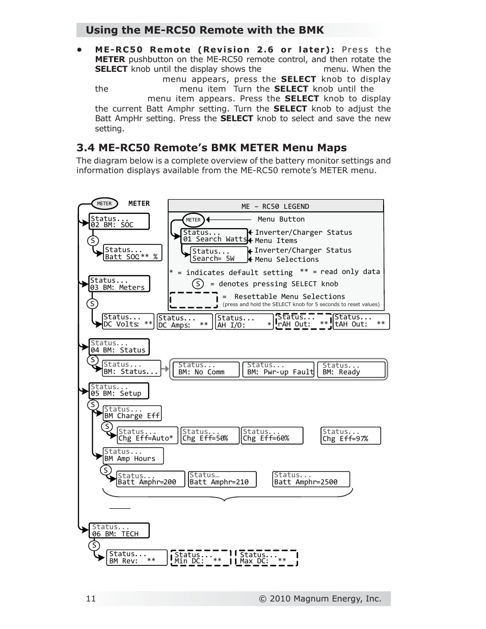 Using the me-rc50 remote with the bmk, 4 me-rc50 remote’s bmk meter menu maps | Magnum Energy Battery Monitor Kit ME-BMK User Manual | Page 15 / 39