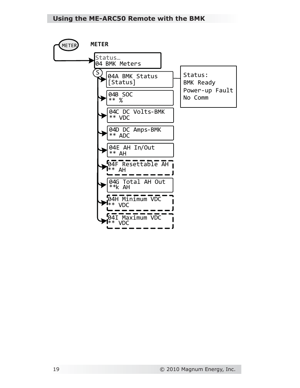 Magnum Energy Battery Monitor Kit ME-BMK User Manual | Page 23 / 39