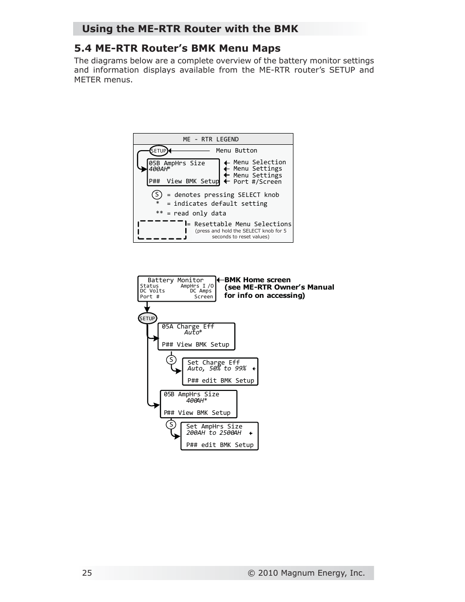 Magnum Energy Battery Monitor Kit ME-BMK User Manual | Page 29 / 39