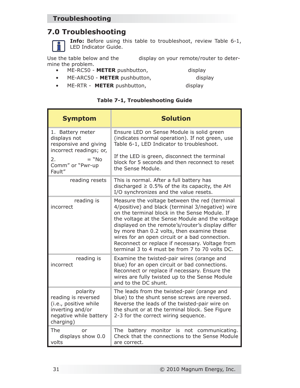 0 troubleshooting, Troubleshooting, Symptom solution | Magnum Energy Battery Monitor Kit ME-BMK User Manual | Page 35 / 39
