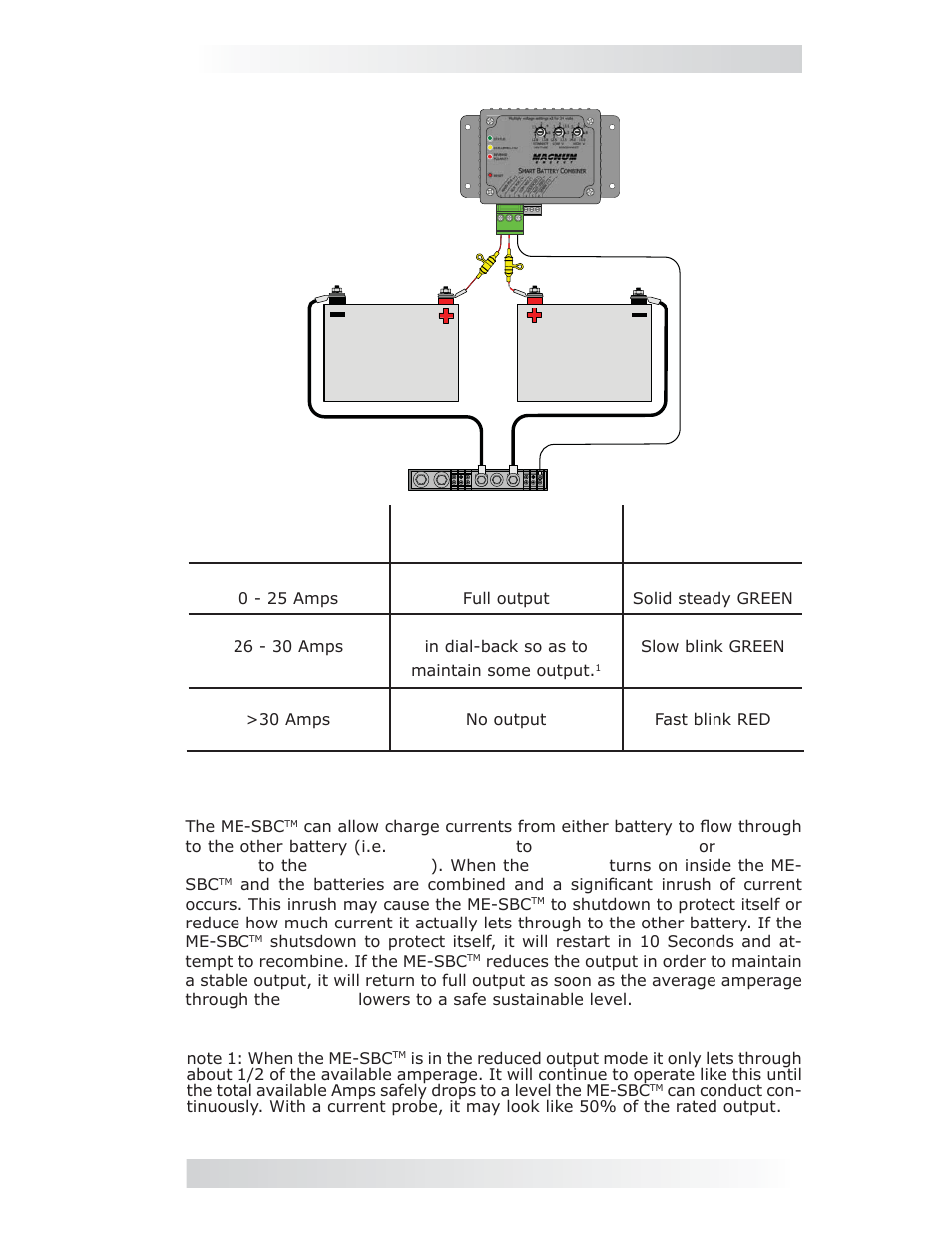 Operation, Average amps output behavior status led | Magnum Energy Smart Battery Combiner (ME-SBC) User Manual | Page 15 / 20