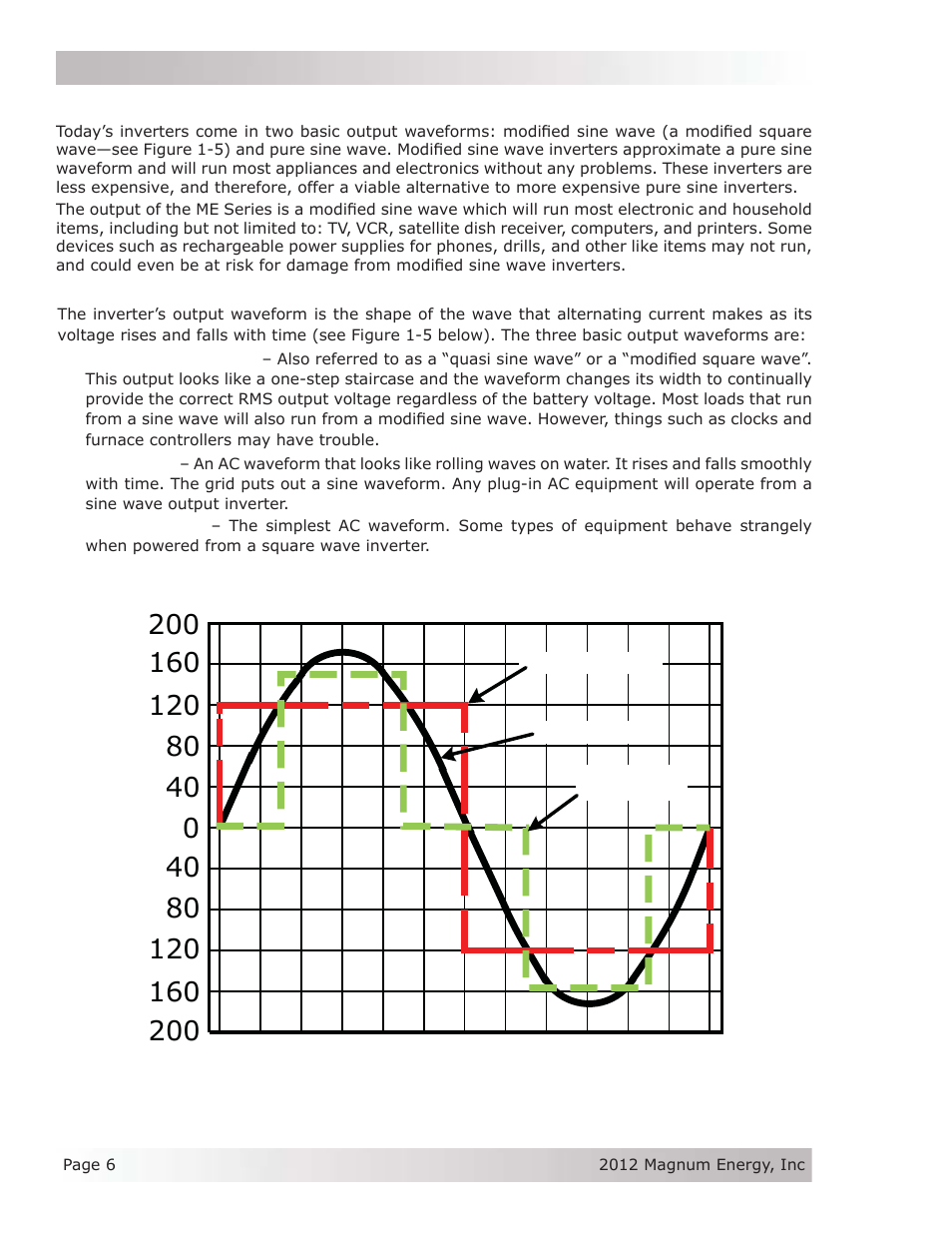 1 output waveform, Time voltage | Magnum Energy ME Series User Manual | Page 14 / 68