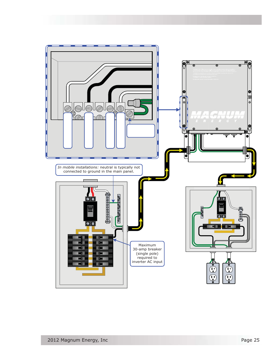 Installation, Sub-panel and outlets (inverter loads), Single in / single out (30a) wiring | Magnum Energy ME Series User Manual | Page 33 / 68