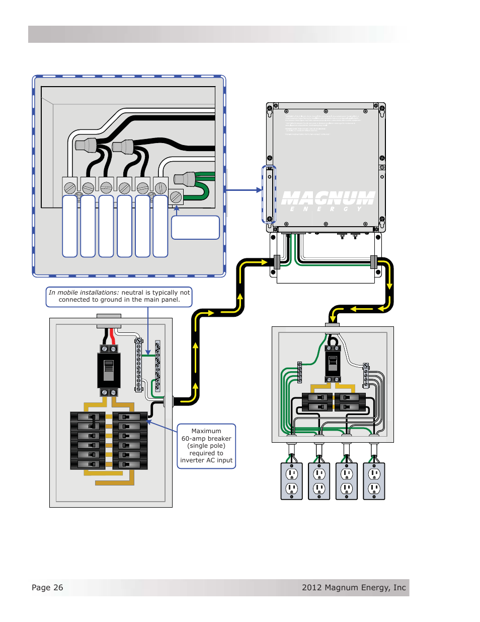 Sub-panel and outlets (inverter loads), Single in / single out (60a) wiring, 120 vac | Magnum Energy ME Series User Manual | Page 34 / 68