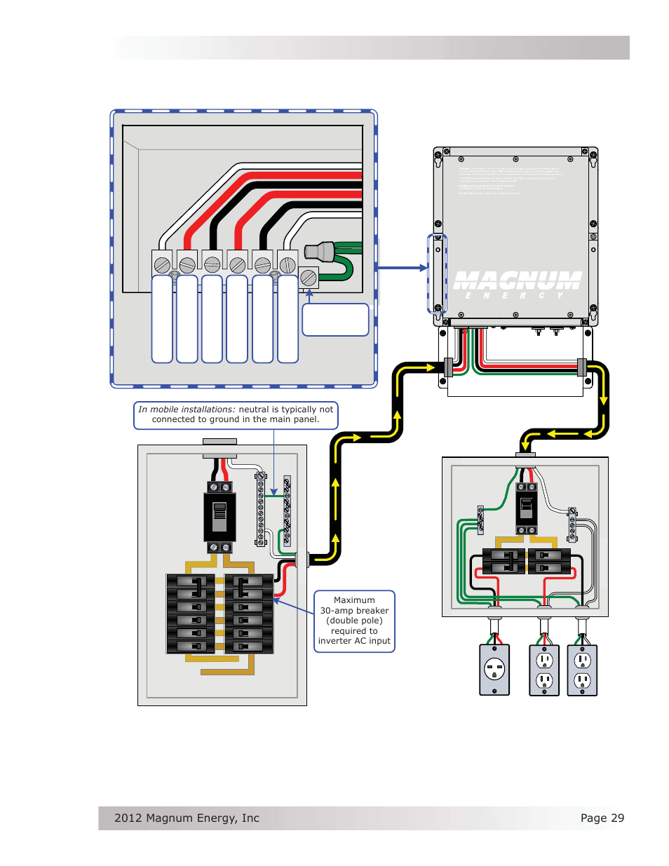Installation, Sub-panel and outlets (inverter loads), Dual in / dual out wiring | 240 vac only in standby | Magnum Energy ME Series User Manual | Page 37 / 68