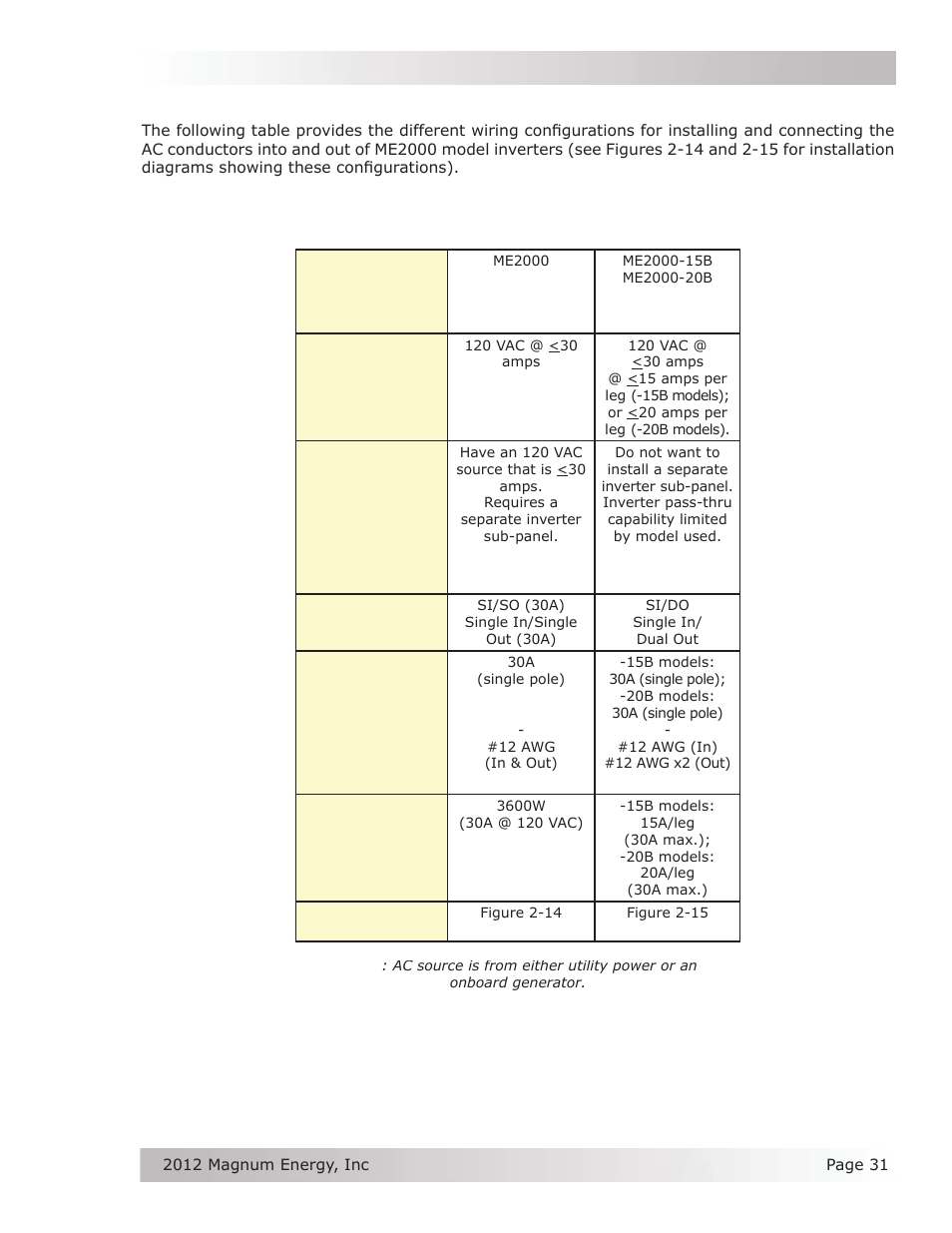 8 ac wiring confi guration (me2000 models), Installation | Magnum Energy ME Series User Manual | Page 39 / 68