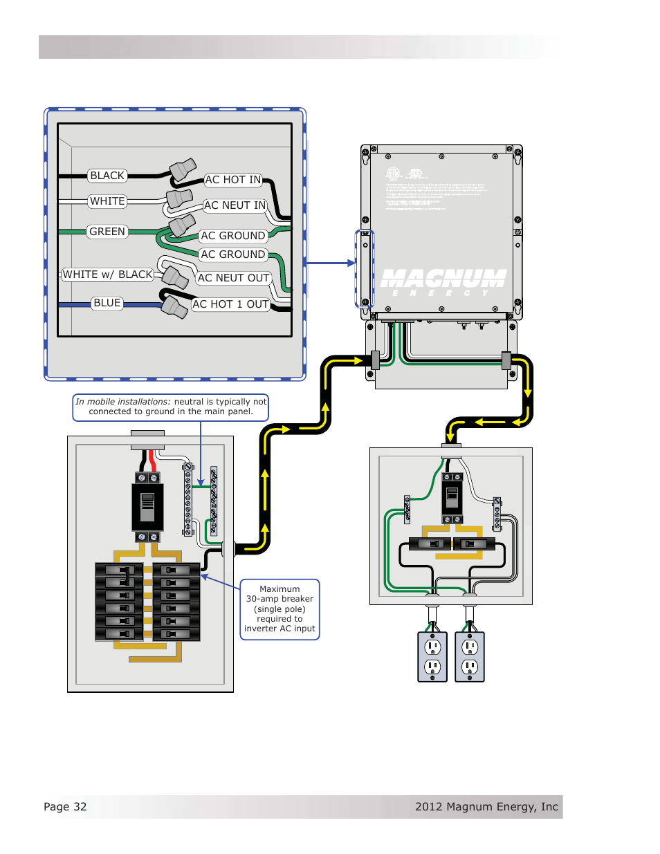 Installation, Sub-panel and outlets (inverter loads), Single in / single out (30a) wiring | Magnum Energy ME Series User Manual | Page 40 / 68