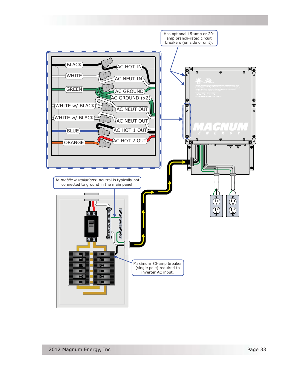 Single in / dual out wiring, Direct from inverter (inverter loads), White w/ black ac neut out white w/ black | Magnum Energy ME Series User Manual | Page 41 / 68