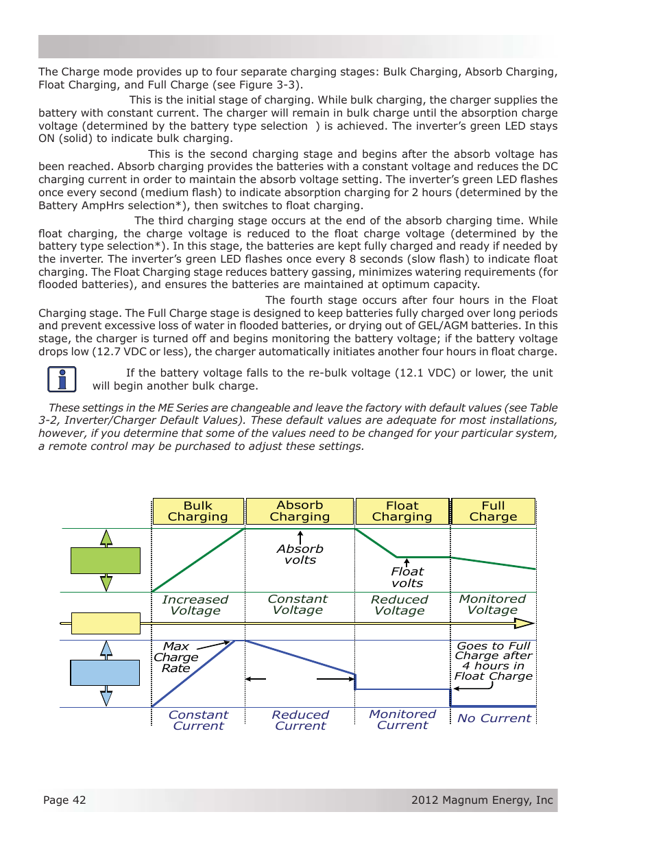 Magnum Energy ME Series User Manual | Page 50 / 68