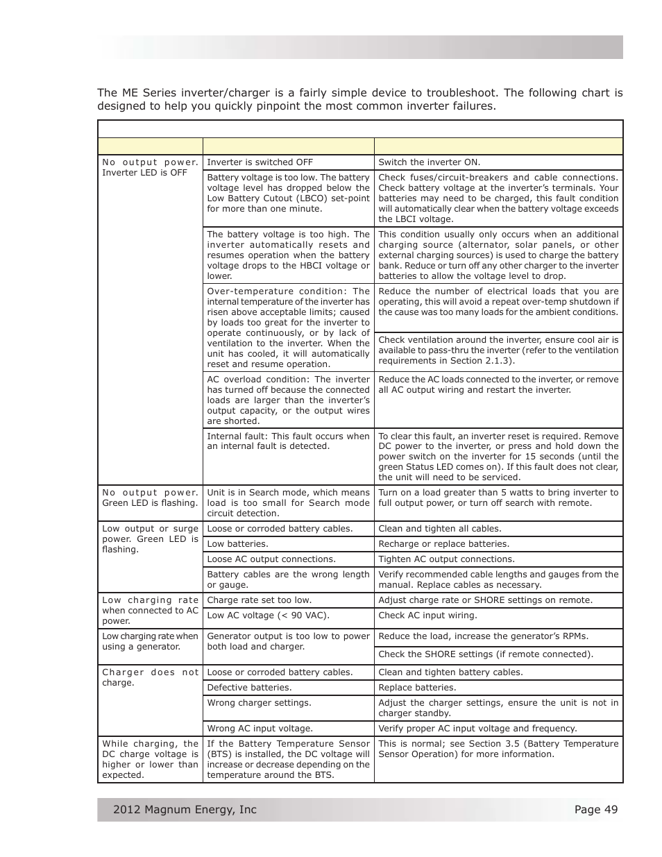 3 troubleshooting, Table 4-1, basic troubleshooting | Magnum Energy ME Series User Manual | Page 57 / 68