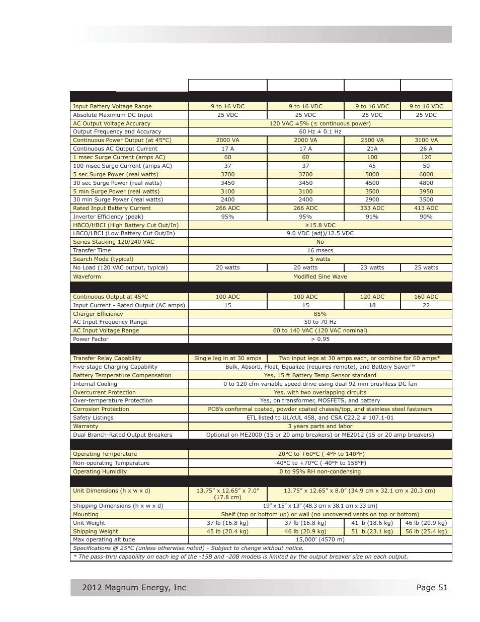 A-1 inverter/charger specifi cations, Models | Magnum Energy ME Series User Manual | Page 59 / 68