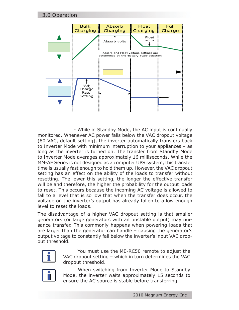 0 operation | Magnum Energy MM-AE Series User Manual | Page 32 / 48