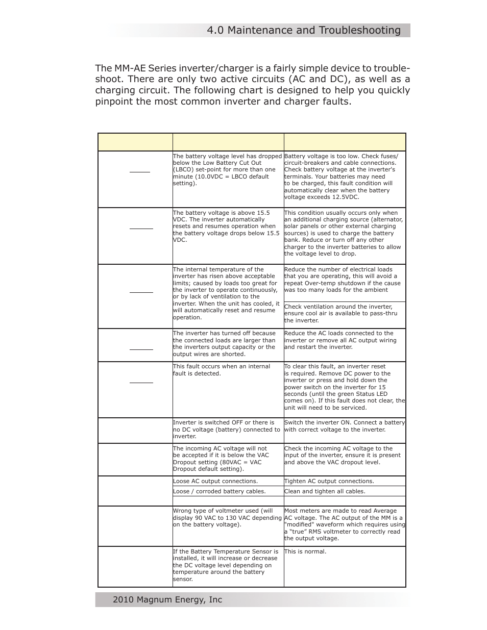 0 maintenance and troubleshooting, Troubleshooting, Table 7, troubleshooting guide | 2010 magnum energy, inc | Magnum Energy MM-AE Series User Manual | Page 39 / 48