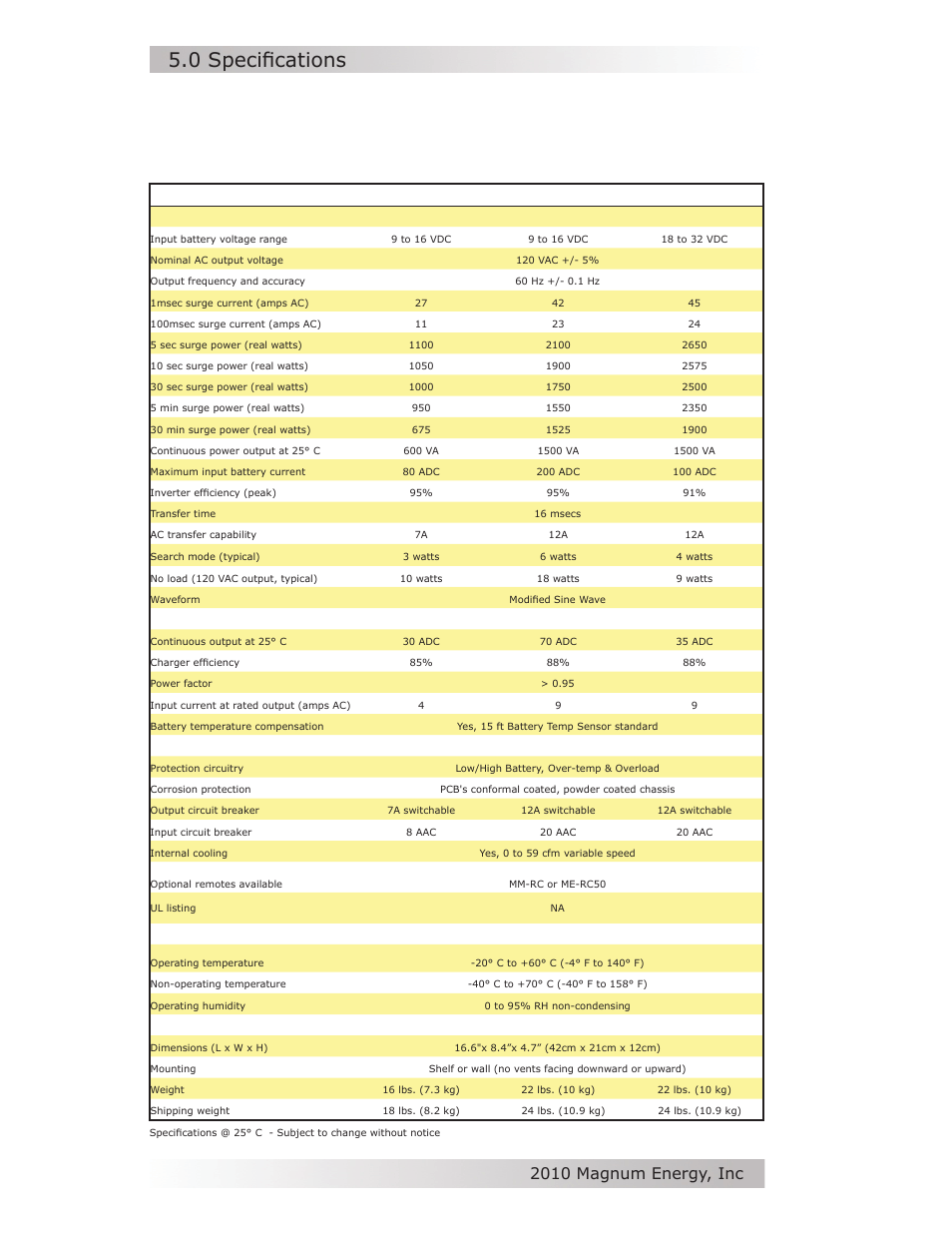 0 specifi cations, Table 8, mm-ae series specifi cations | Magnum Energy MM-AE Series User Manual | Page 40 / 48