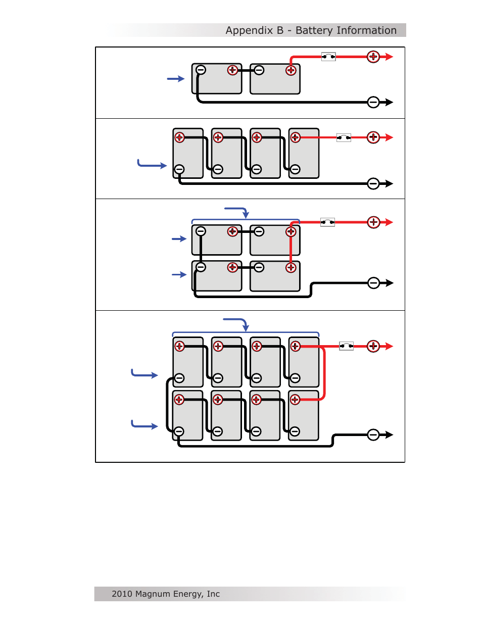 Appendix b - battery information, Figure 18, battery bank wiring examples (24-volt) | Magnum Energy MM-AE Series User Manual | Page 45 / 48