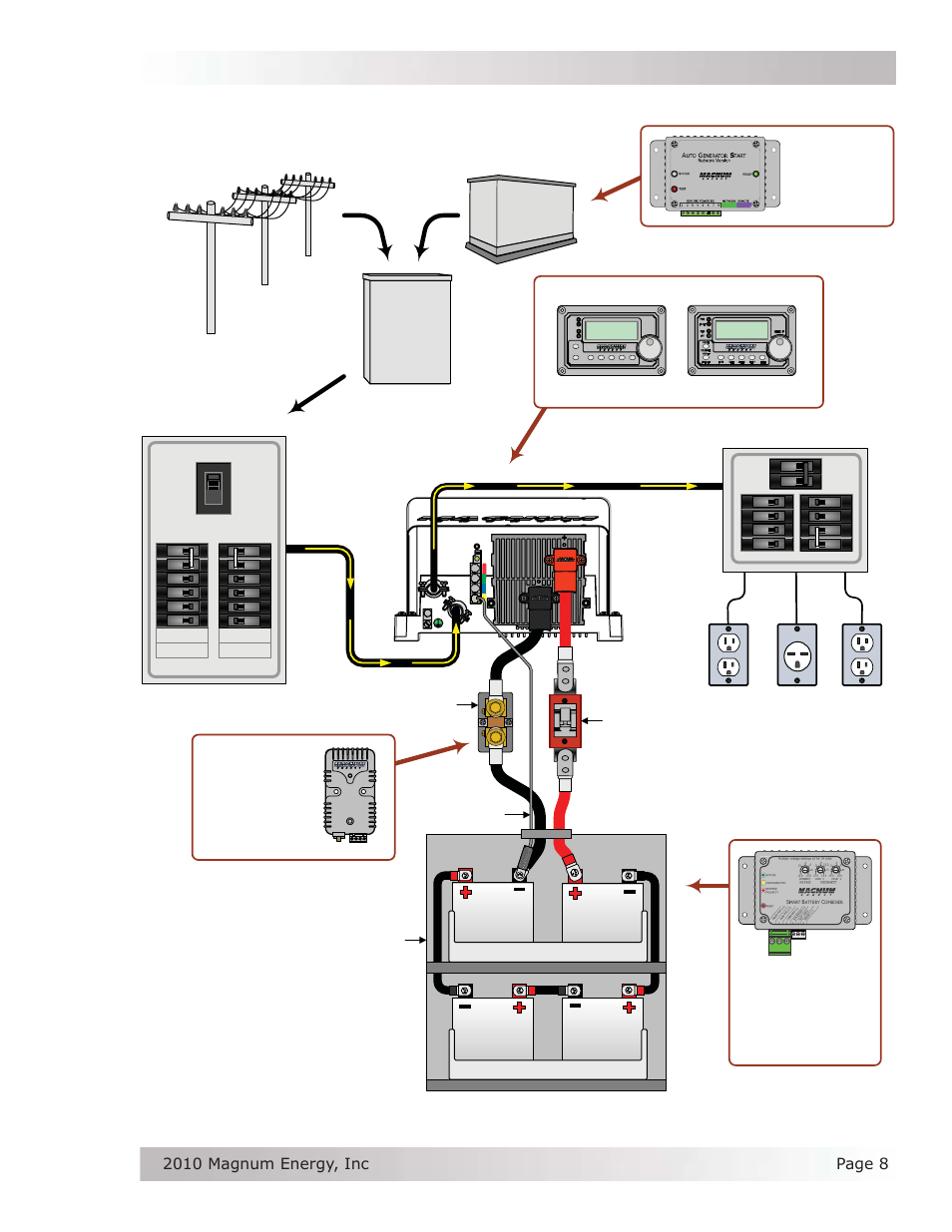 Installation, O n / o f f, B attery b an k | B t s | Magnum Energy RD Series User Manual | Page 14 / 58