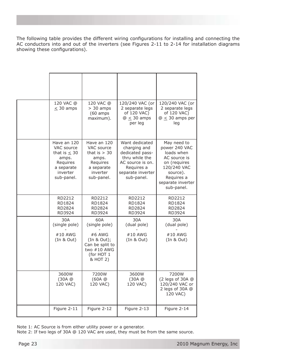 Installation | Magnum Energy RD Series User Manual | Page 29 / 58