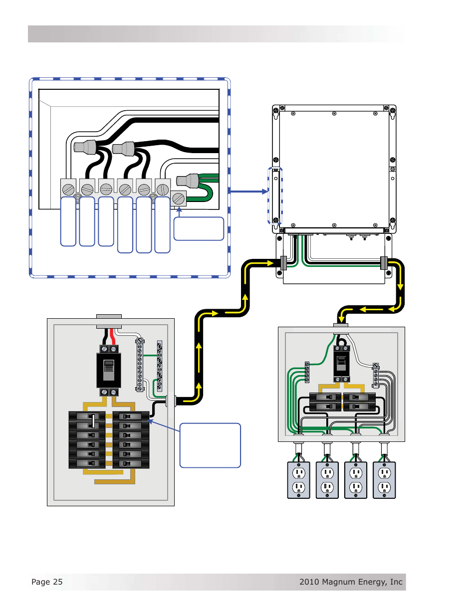 Magnum Energy RD Series User Manual | Page 31 / 58