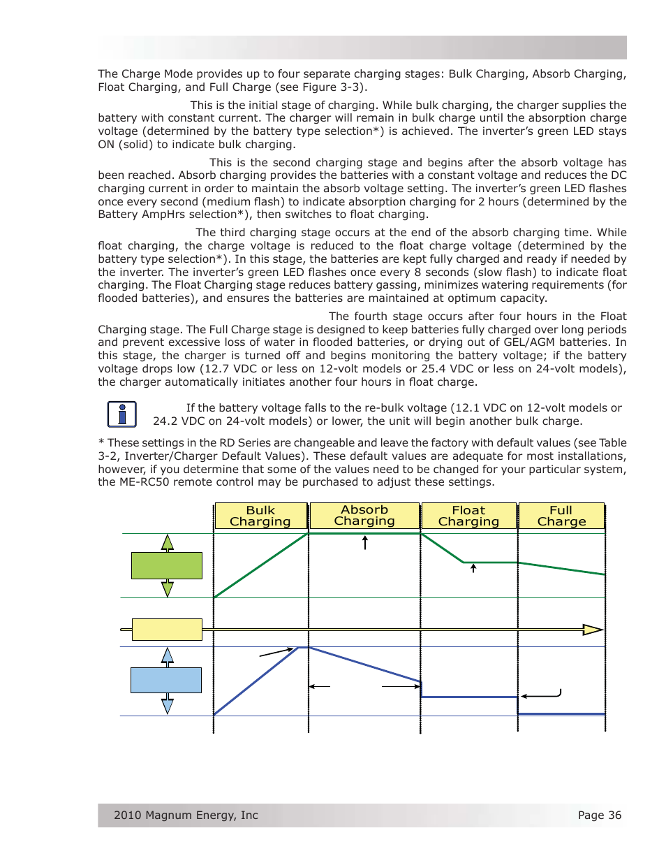 Magnum Energy RD Series User Manual | Page 42 / 58