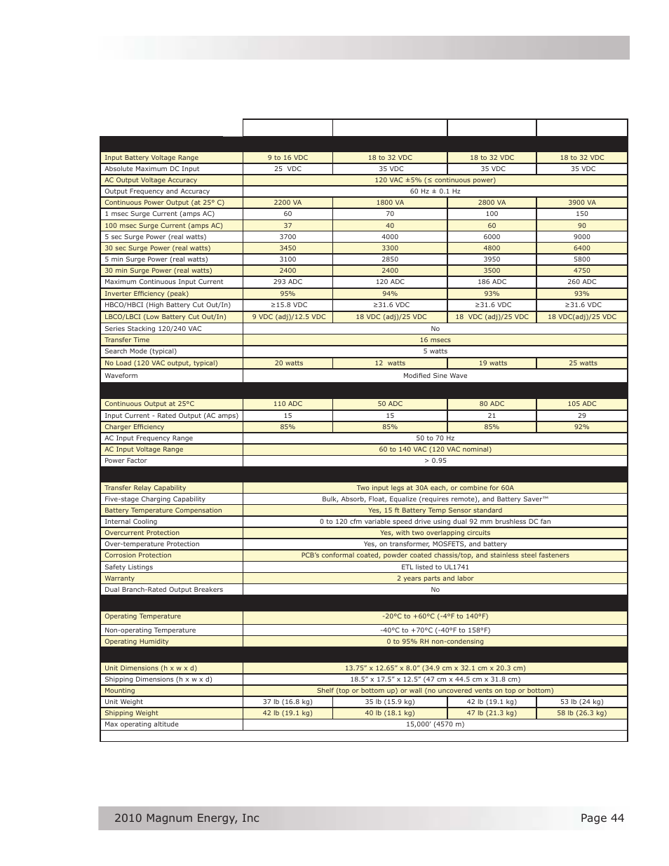 Appendix a - specifi cations, A-1 inverter/charger specifi cations | Magnum Energy RD Series User Manual | Page 50 / 58