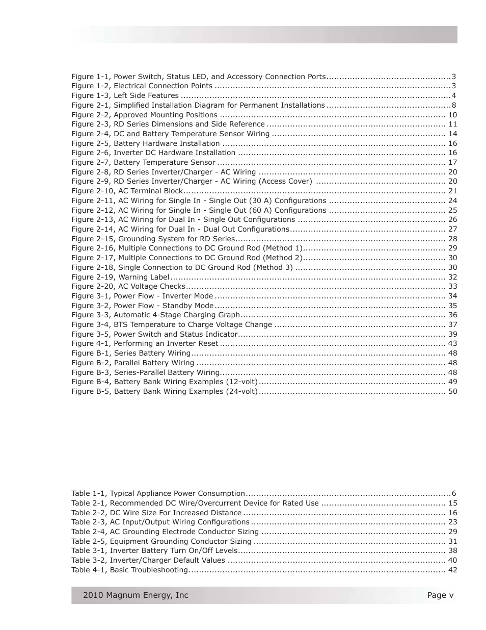 List of figures, List of tables | Magnum Energy RD Series User Manual | Page 6 / 58