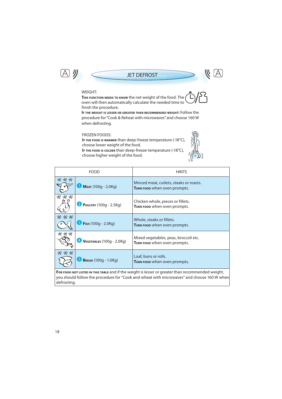Jet defrost | CDA MV440 User Manual | Page 18 / 28