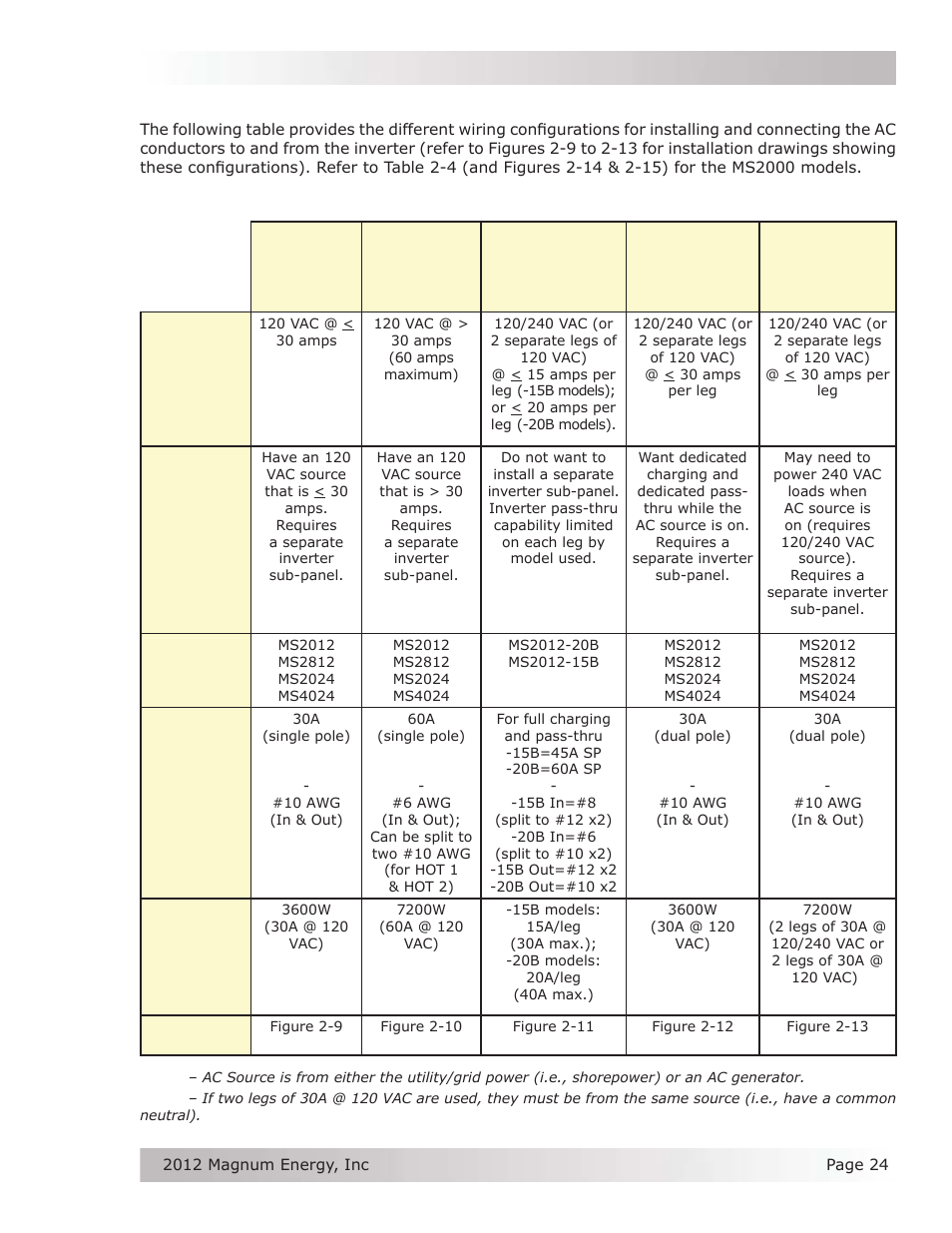 Installation | Magnum Energy MS Series User Manual | Page 33 / 76