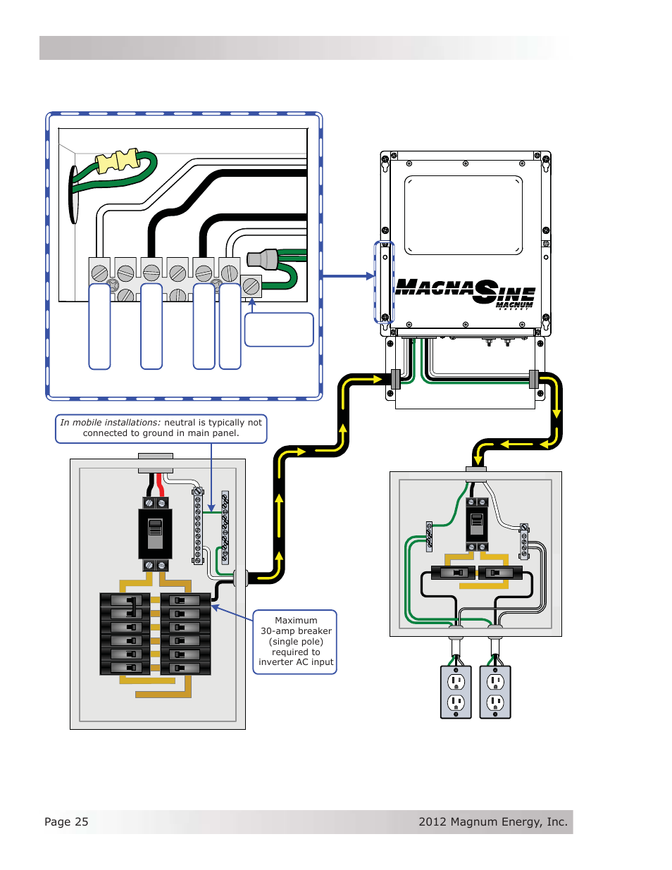 Sub-panel and outlets (inverter loads), Single in / single out (30a) wiring | Magnum Energy MS Series User Manual | Page 34 / 76