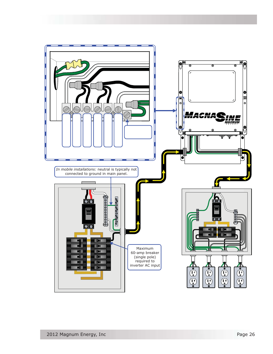 Installation, Sub-panel and outlets (inverter loads), Single in / single out (60a) wiring | 120 vac | Magnum Energy MS Series User Manual | Page 35 / 76