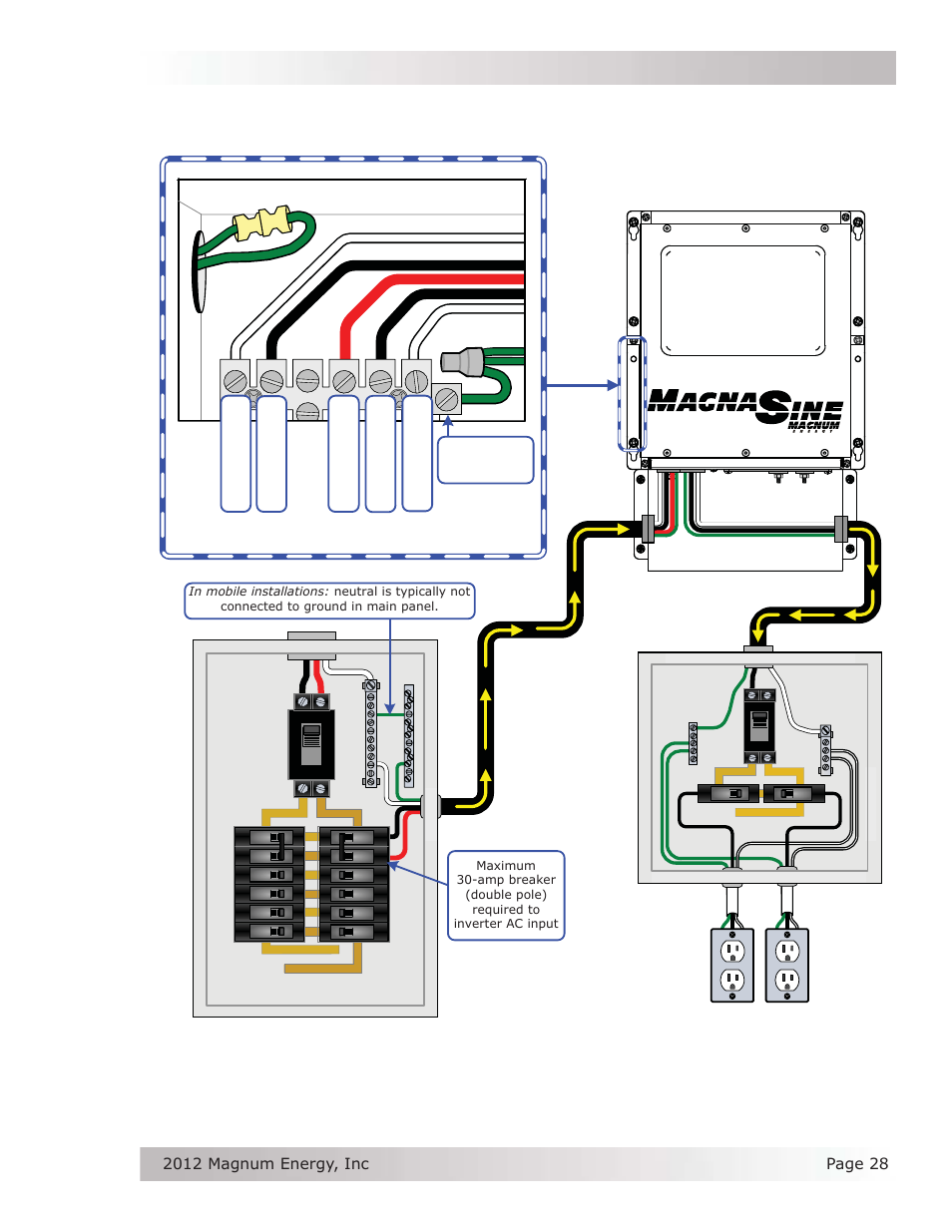 Dual in / single out wiring, Installation, Sub-panel and outlets (inverter loads) | Magnum Energy MS Series User Manual | Page 37 / 76