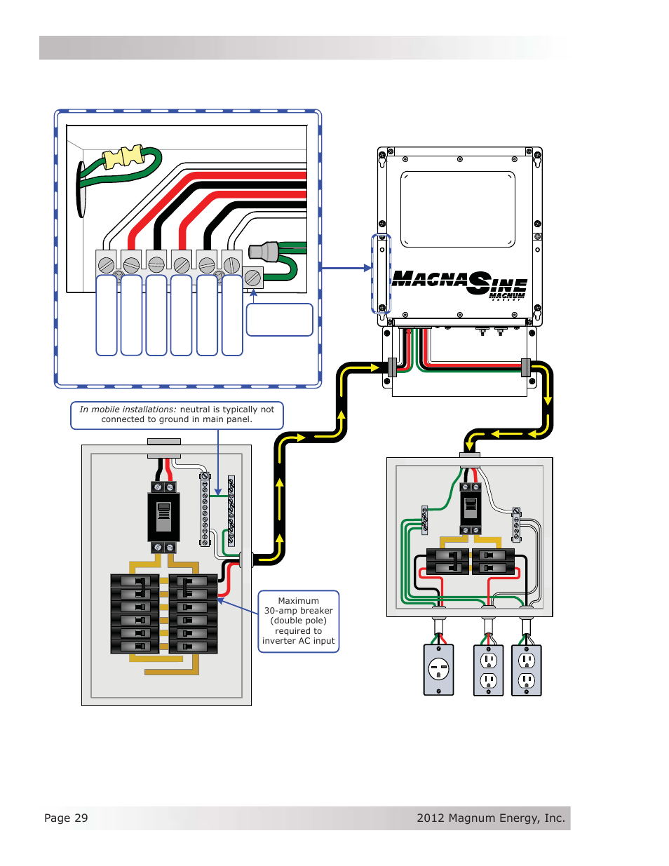 Dual in / dual out wiring, Installation, Sub-panel and outlets (inverter loads) | 240 vac only in standby | Magnum Energy MS Series User Manual | Page 38 / 76