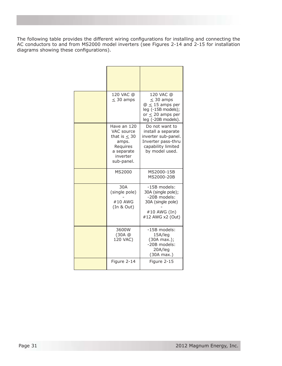 Installation | Magnum Energy MS Series User Manual | Page 40 / 76
