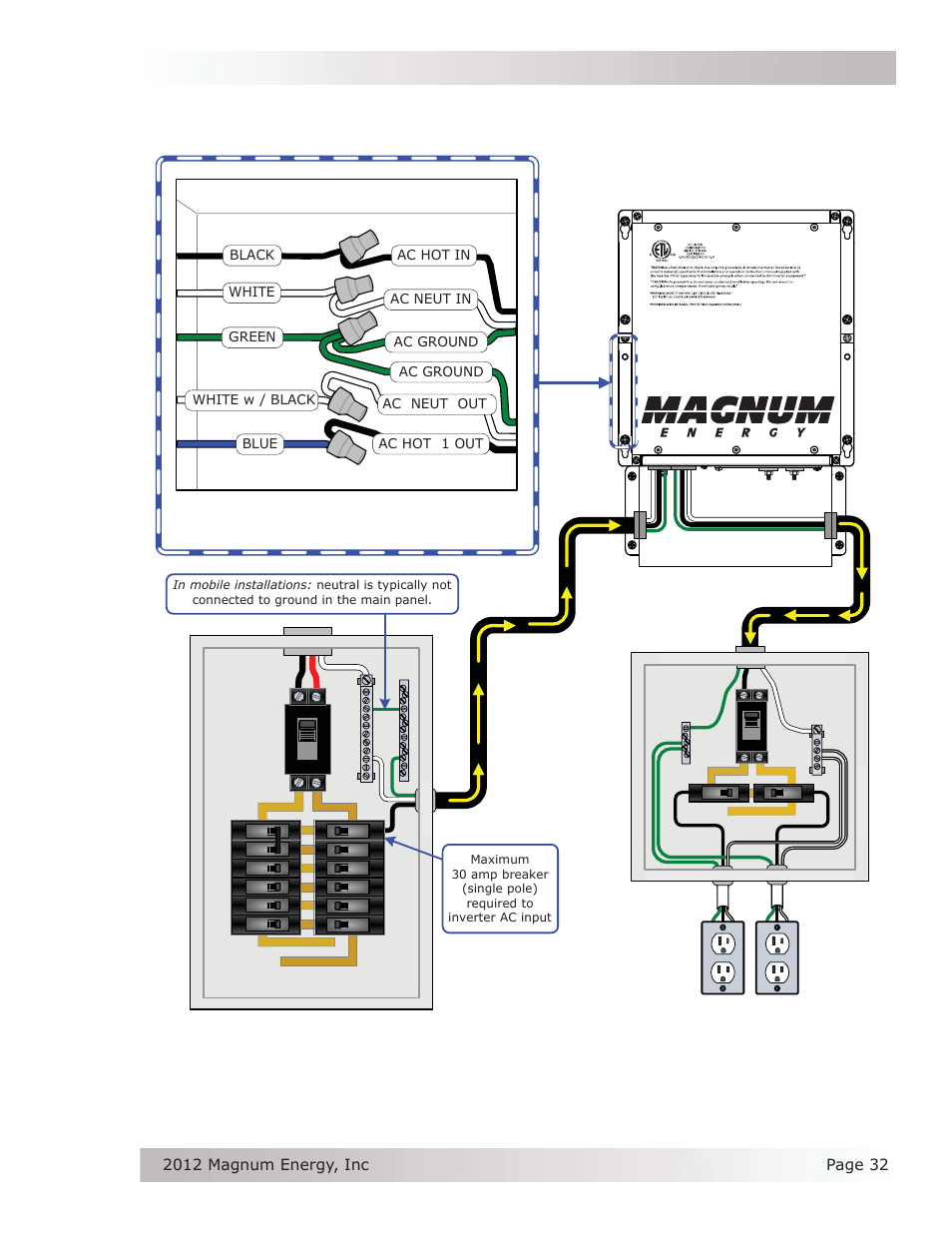 Sub-panel and outlets (inverter loads), Single in / single out (30a) wiring | Magnum Energy MS Series User Manual | Page 41 / 76