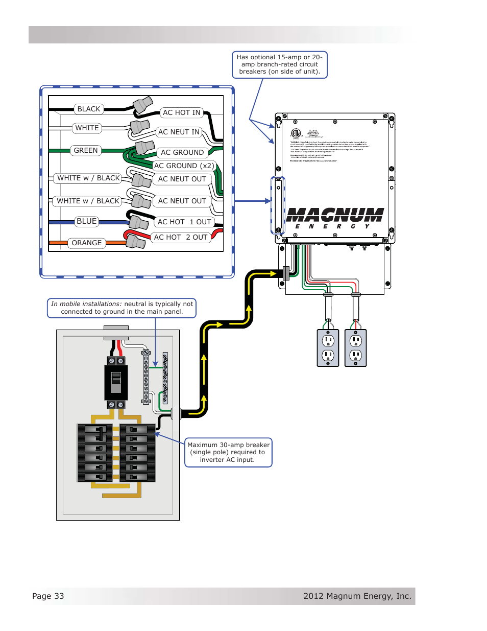 Single in / dual out wiring, Direct from inverter (inverter loads), Blue | Magnum Energy MS Series User Manual | Page 42 / 76