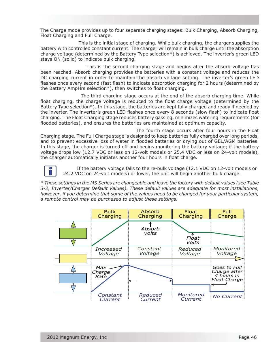 Magnum Energy MS Series User Manual | Page 55 / 76