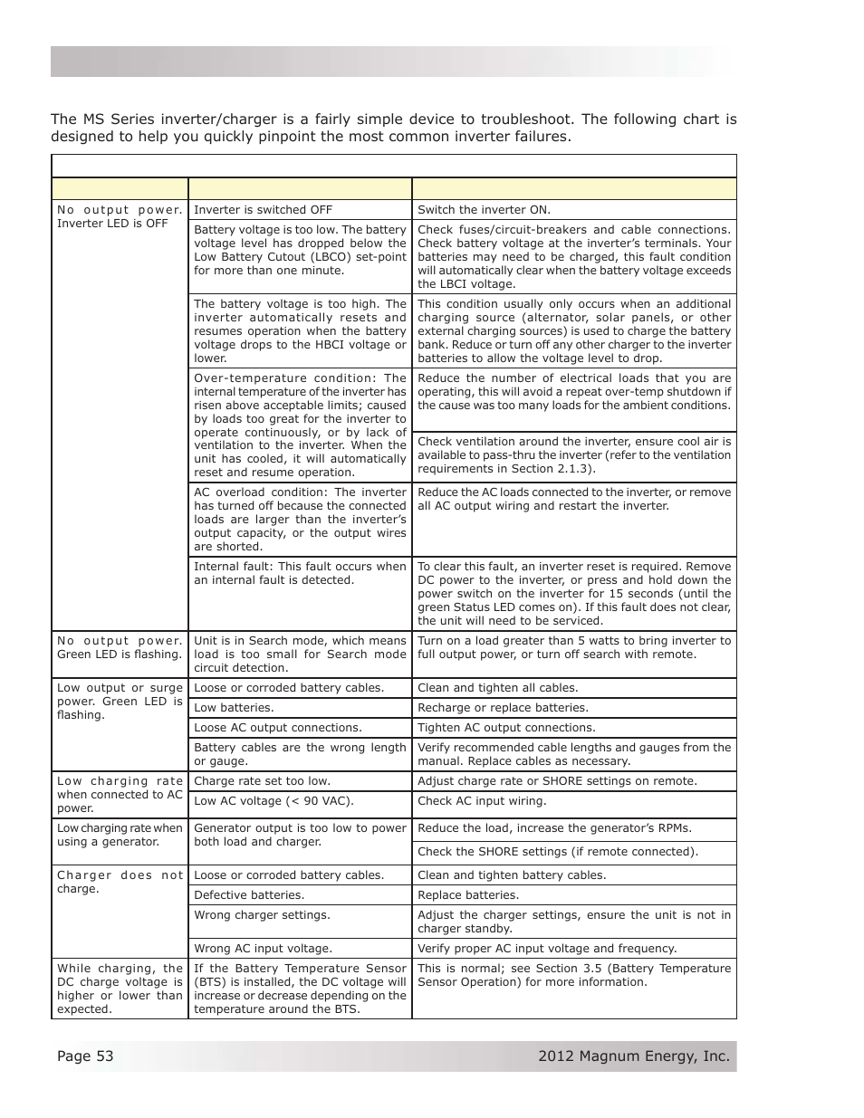 3 troubleshooting, Table 4-1, basic troubleshooting | Magnum Energy MS Series User Manual | Page 62 / 76