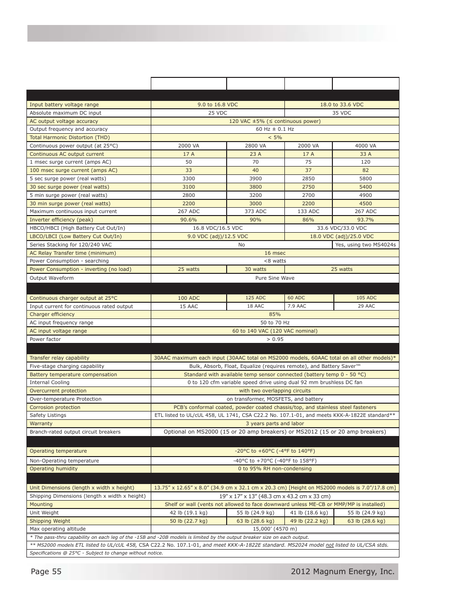 A-1 inverter/charger specifi cations, Appendix a – specifi cations, Models | Magnum Energy MS Series User Manual | Page 64 / 76