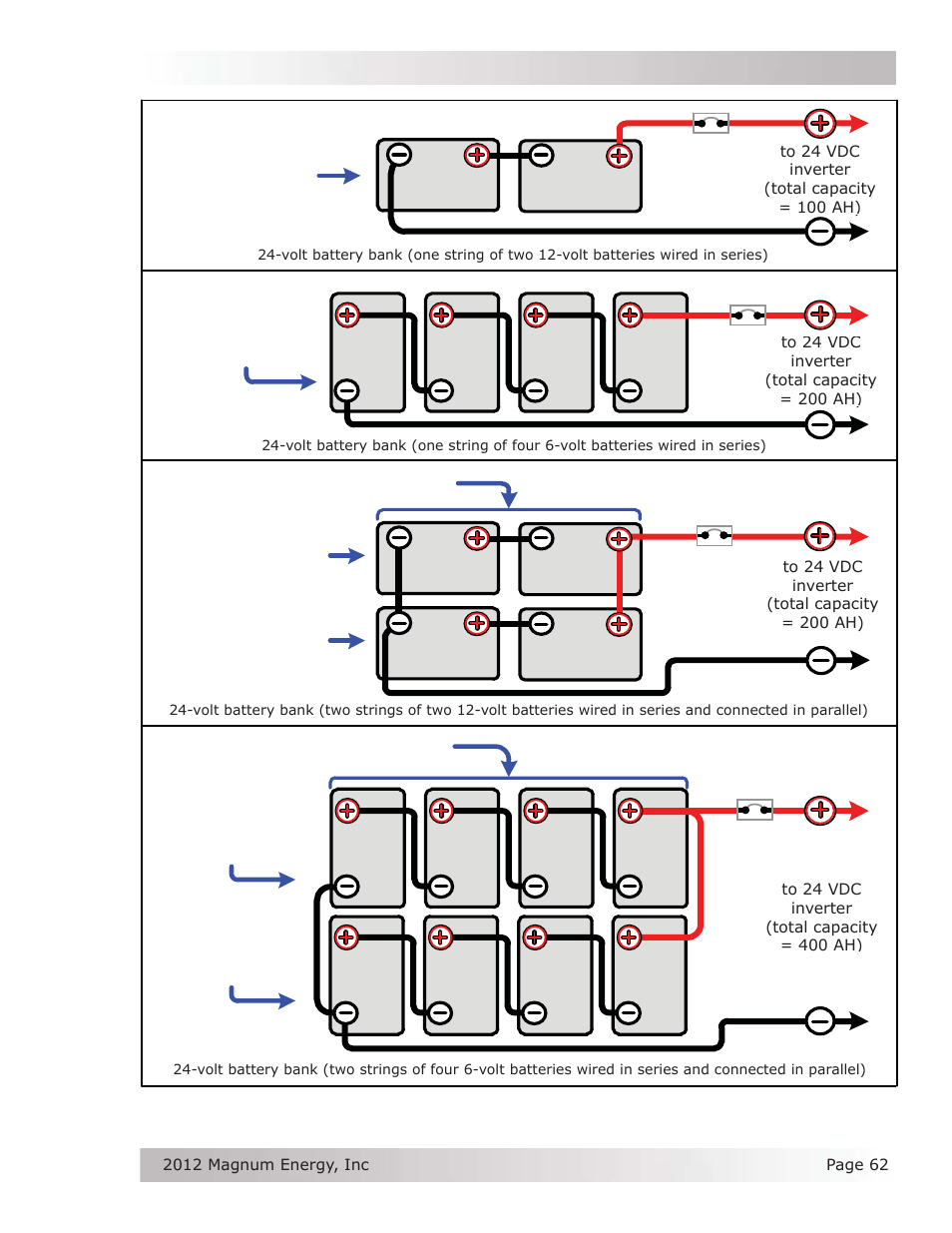 Magnum Energy MS Series User Manual | Page 71 / 76