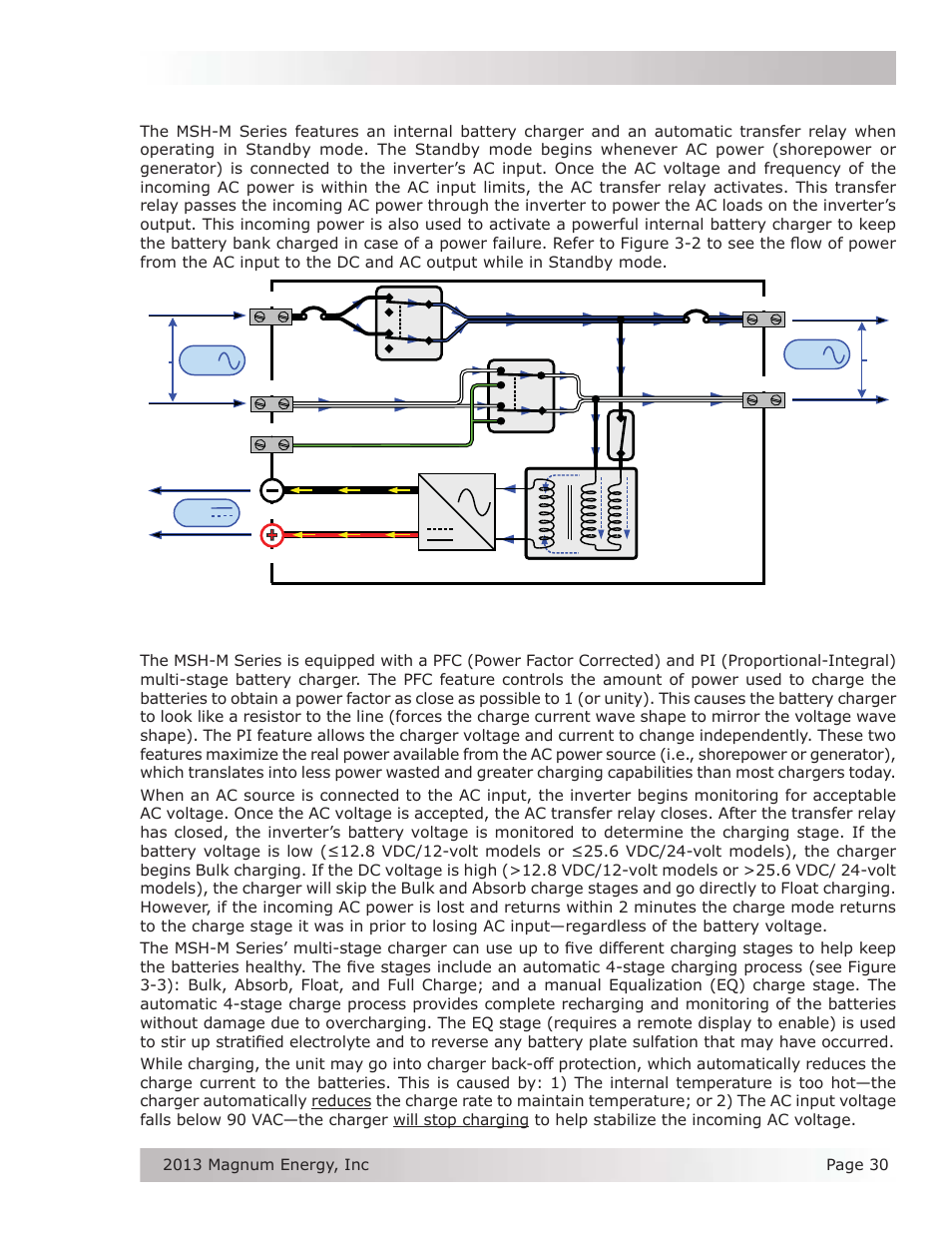 2 standby mode, 1 battery charging, Operation 3.2 standby mode | Magnum Energy MSH-M Series User Manual | Page 39 / 64