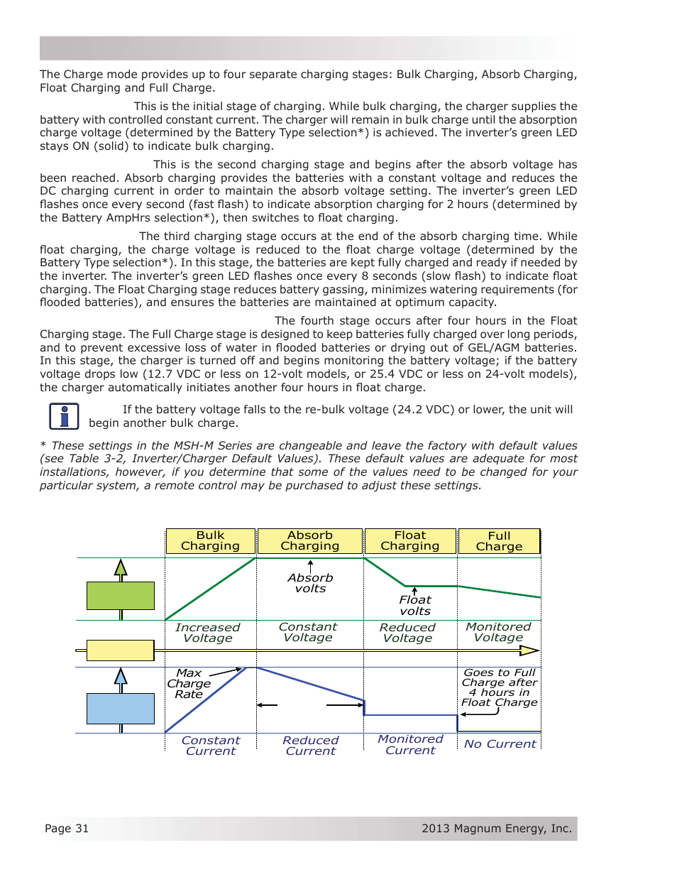 Magnum Energy MSH-M Series User Manual | Page 40 / 64