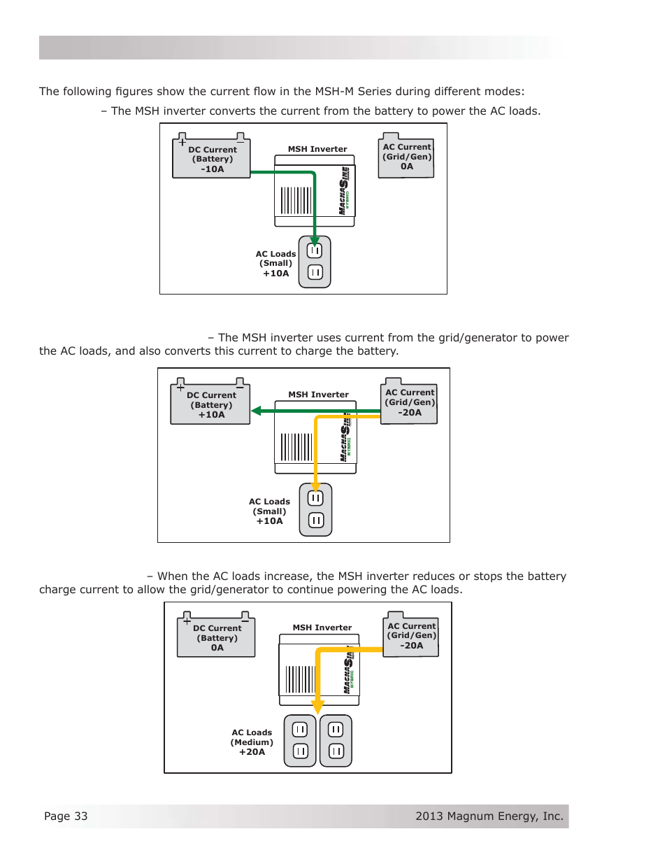 3 current flow, Operation 3.3 current flow, Figure 3-4, msh current flow – inverting | Figure 3-6, msh current flow – charger back-off | Magnum Energy MSH-M Series User Manual | Page 42 / 64