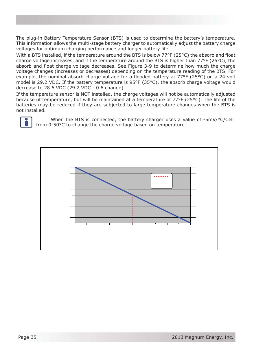 5 battery temperature sensor operation, Temperature compensation using bts, Operation 3.5 battery temperature sensor operation | Magnum Energy MSH-M Series User Manual | Page 44 / 64
