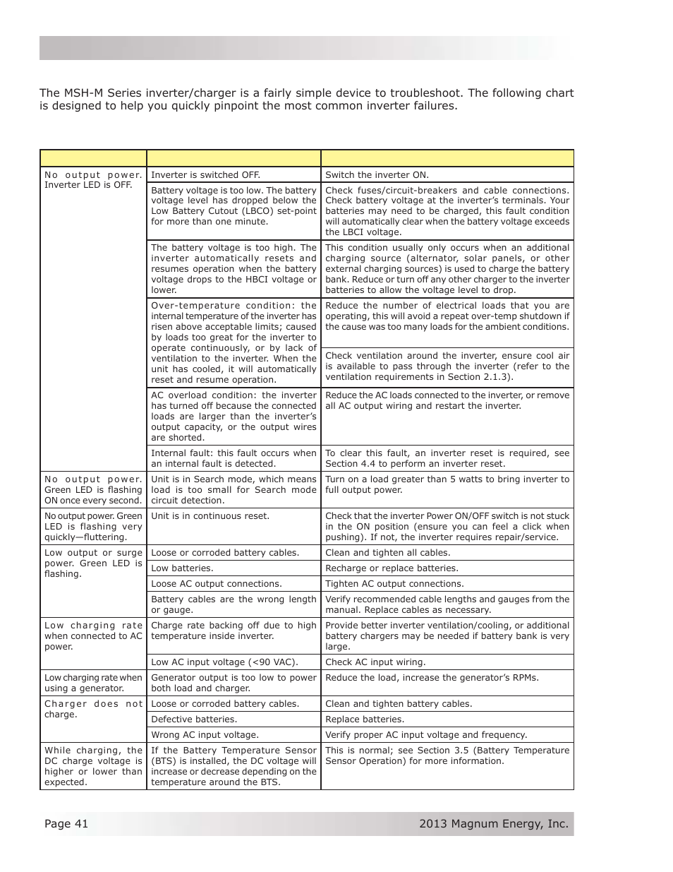 3 troubleshooting | Magnum Energy MSH-M Series User Manual | Page 50 / 64