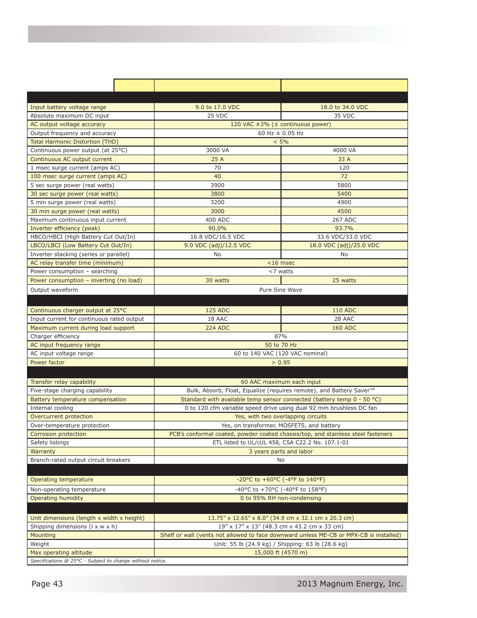 A-1 inverter/charger specifi cations, Appendix a – specifi cations, Model | Magnum Energy MSH-M Series User Manual | Page 52 / 64