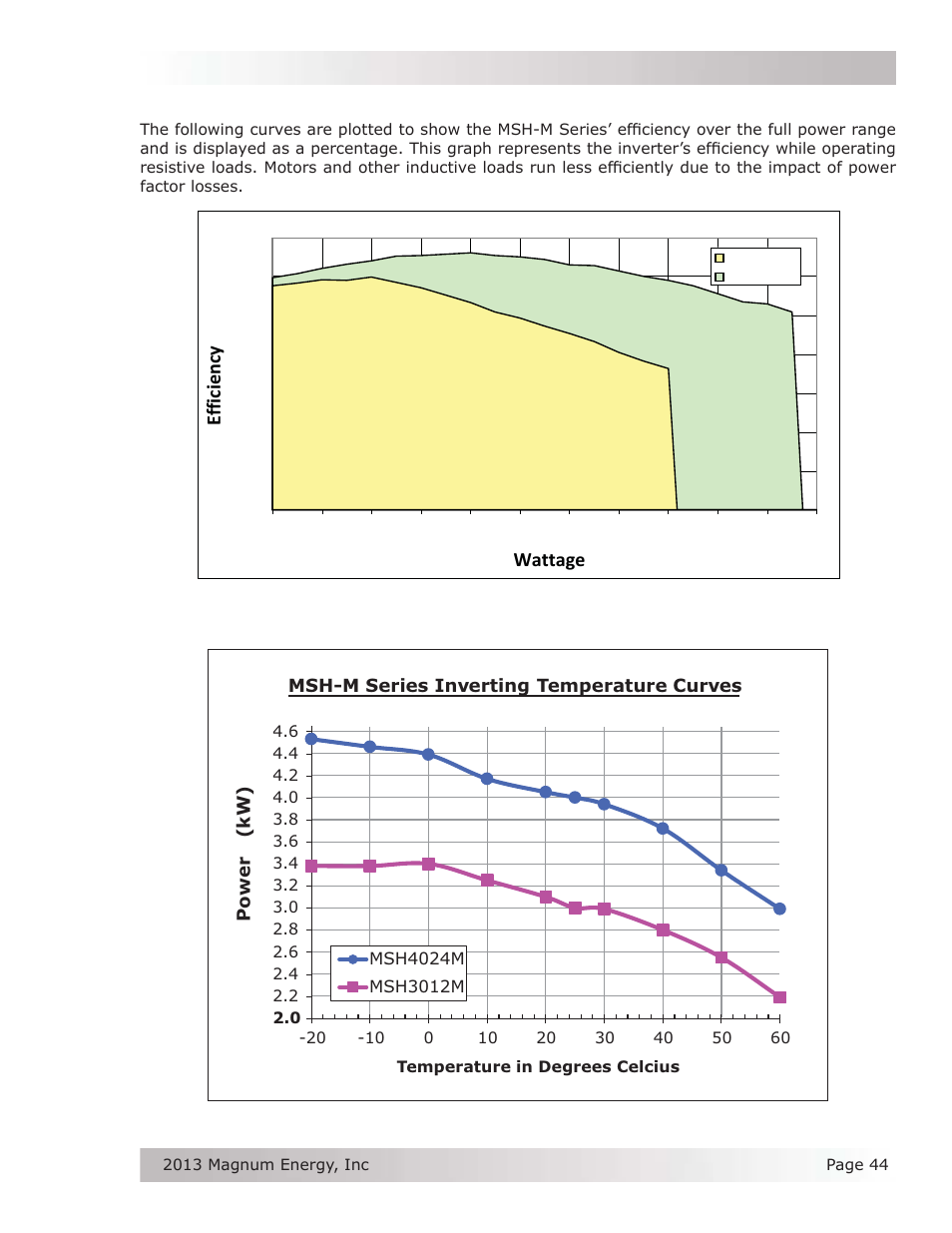 A-2 inverter effi ciency, Ef fi cienc y wattage | Magnum Energy MSH-M Series User Manual | Page 53 / 64