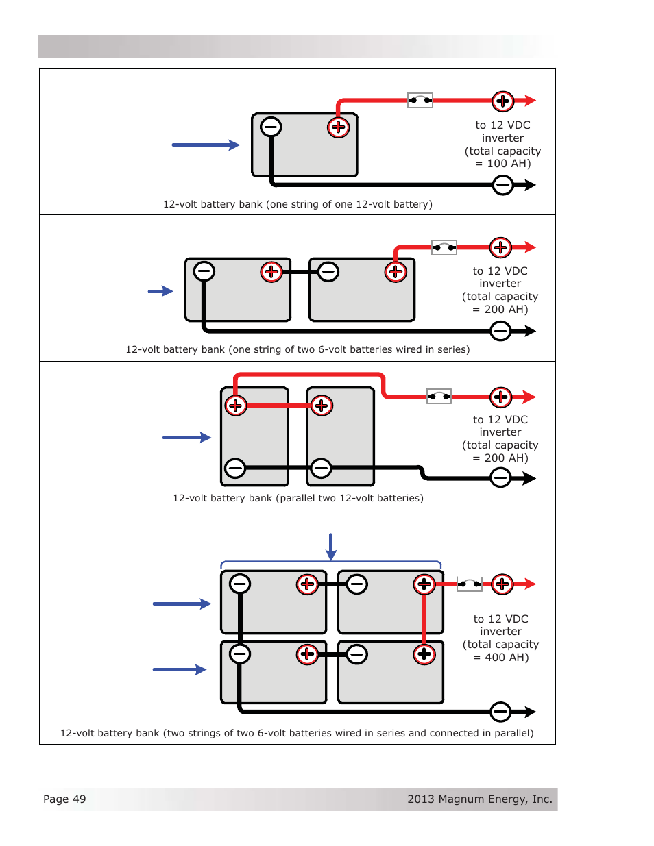 Magnum Energy MSH-M Series User Manual | Page 58 / 64
