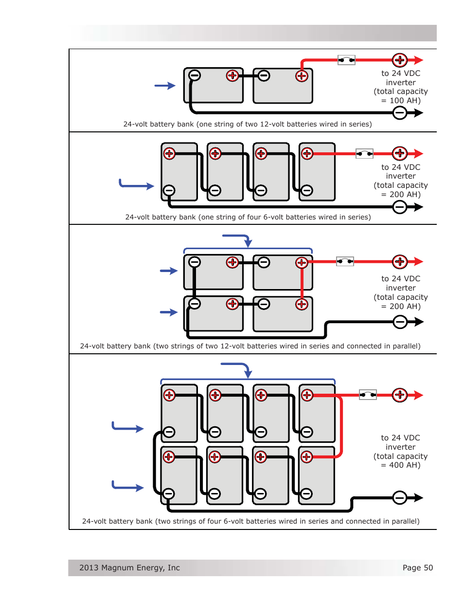 Magnum Energy MSH-M Series User Manual | Page 59 / 64